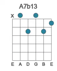 Guitar voicing #1 of the A 7b13 chord